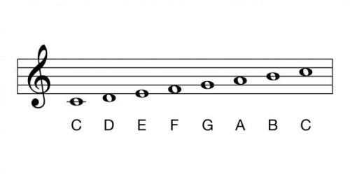Musical notation is represented in the vertical strokes and the letter “O.”